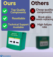 Resettable Emergency Break Glass Call Point