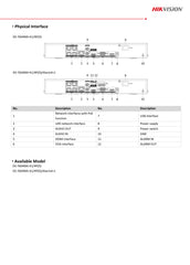 Hikvision 4 Channel PoE 1U K Series AcuSense 4K NVR