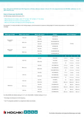 Hochiki Loop Base Sounder Beacon 24V White Case White LEDs, YBO-BSB2(WHT)/WL
