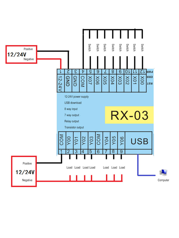 12-24VDC PLC Control Board 8 Inputs 7 Output Channels Programmable Logic