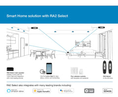 Lutron RA2 Select Smart Home Wireless Control Dimmer Starter Kit FIXES-HUB