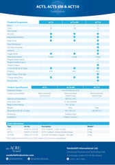 Vanderbilt ACT5-EM Prox Reader with Keypad 128 Codes. FIXES-HUB