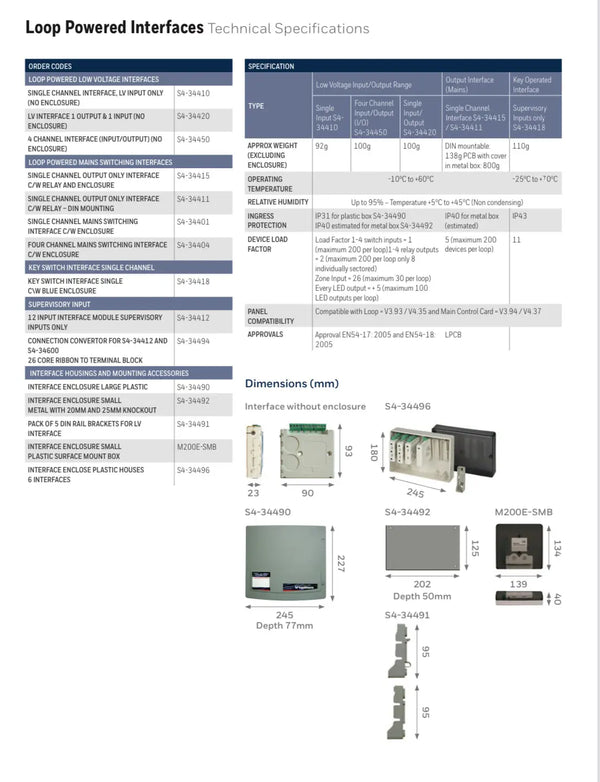 Gent S4-34450 4 Channel Interface I/O (PCB Only) FIXES-HUB