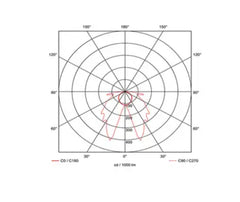 Guardian Bulkhead Maintained / Non-Maintained White, AGLED/3M