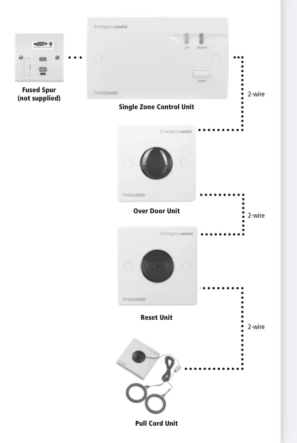 Emergency Assist Alarm Kit Single Zone FIXES-HUB