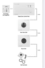 Emergency Assist Alarm Kit Single Zone FIXES-HUB