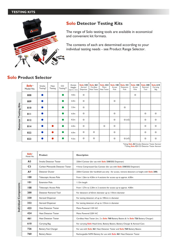 Detectortesters Cordless Heat Detector Test Kit