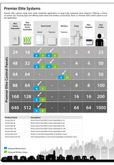 Texecom Premier Elite 48 Control Panel G3 - CAB-0001 FIXES-HUB