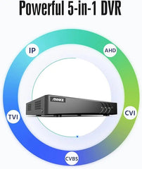 ANNKE CCTV Surveillance DVR with Hard Drive 2TB, 8 Channel 3K Lite H.265+ DVR Video Recorder for CCTV/Analog/AHD/TVI/IP Cameras, Human/Vehicle Detection, Remote Access, Alarm Email with Pictures FIXES-HUB
