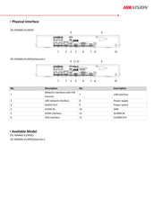 Hikvision 4 Channel PoE 1U K Series AcuSense 4K NVR