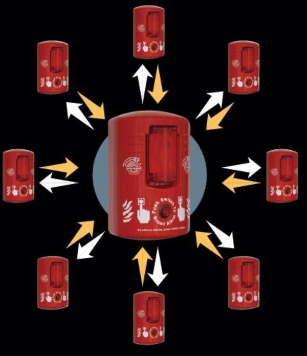 HOWLER WIRELESS SITE ALERT TEMPORARY ALARM SYSTEM BUILDER
