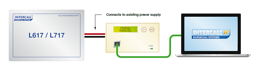 Intercall IP470 IP Data Logger