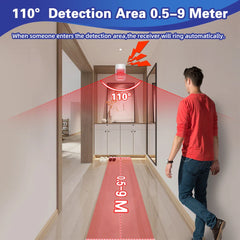 Remote Control PIR Motion Sensors Arm/Disarm SOS for Elder Kids
