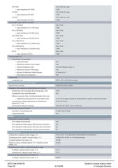 SIMATIC ET 200SP 6ES7134-6JF00-0CA1 SIEMENS