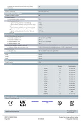 SIMATIC ET 200SP Digital input module DI 16x 24V DC Standard 6ES7131-6BH01-0BA0 SIEMENS