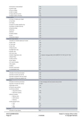 SIMATIC HMI KTP1200 Basic Basic Panel Key/touch operation 12’’ TFT display 6AV2123-2MB03-0AX0 SIEMENS