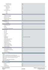 SIMATIC HMI KTP700 Basic DP 6AV2123-2GA03-0AX0 SIEMENS