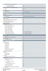 SIMATIC HMI TP1500 Comfort Comfort Panel touch operation 15’’ widescreen TFT display 6AV2124-0QC02-0AX1 SIEMENS