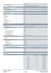 SIMATIC S7-1200 Communication module CM 1241 RS422/485 6ES7241-1CH32-0XB0 SIEMENS
