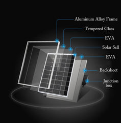 Singfo 80W Solar Panel SP-80W